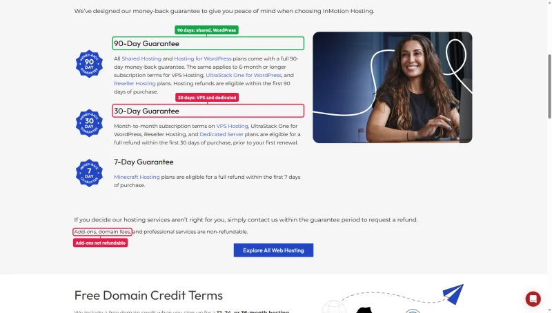 InMotion guarantee page: 90 days for shared and WordPress, 30 days for monthly VPS and dedicated, add-ons not refundable