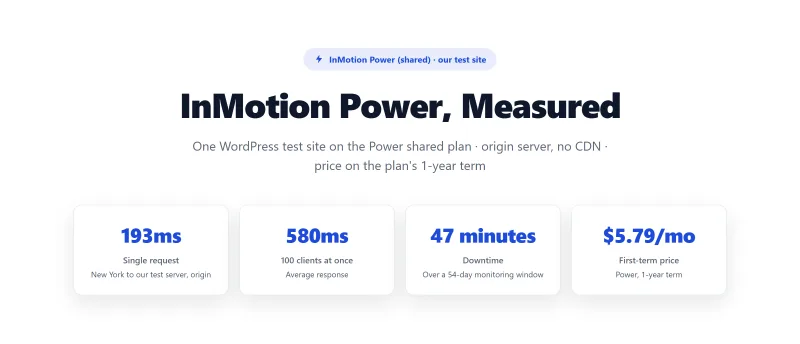 InMotion Power shared plan at a glance: single-request time to first byte from New York, average response with 100 clients at once, downtime over 54 days and the first-term price on a 1-year term