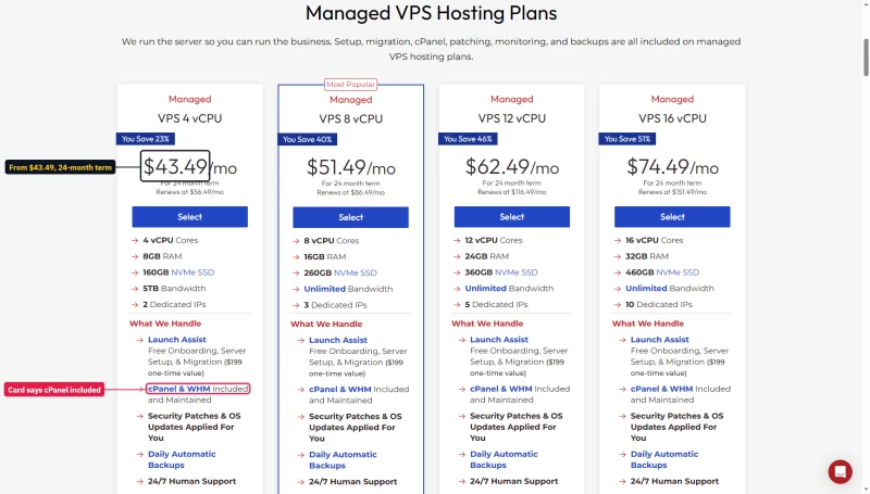 InMotion Managed VPS cards: 4 vCPU $43.49 to 16 vCPU $74.49 a month, 24-month term, cPanel and WHM included