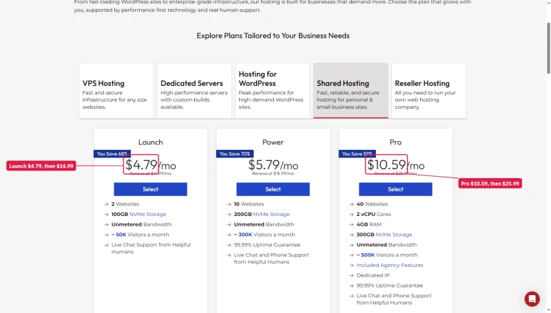 InMotion /pricing shared tab: Launch $4.79 renews $14.99, Power $5.79, Pro $10.59 renews $25.99, no term named