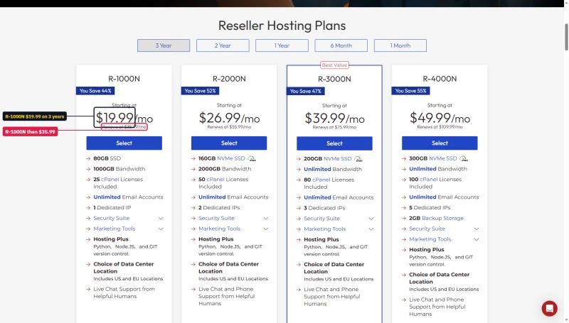 InMotion reseller plans, 3 Year: R-1000N $19.99 renews $35.99, R-2000N $26.99, R-3000N $39.99, R-4000N $49.99