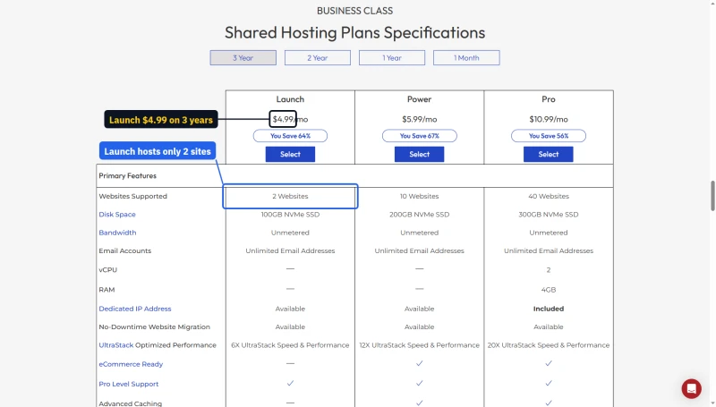 InMotion shared compare table, 3 Year: Launch $4.99, Power $5.99, Pro $10.99; Launch hosts 2 websites
