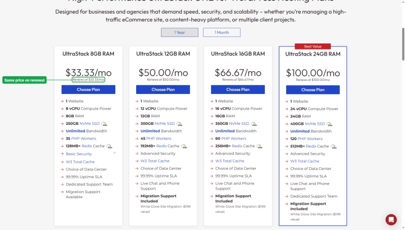 InMotion UltraStack ONE, 1 Year: 8GB $33.33, 12GB $50, 16GB $66.67, 24GB $100 a month, each renewing at the same price