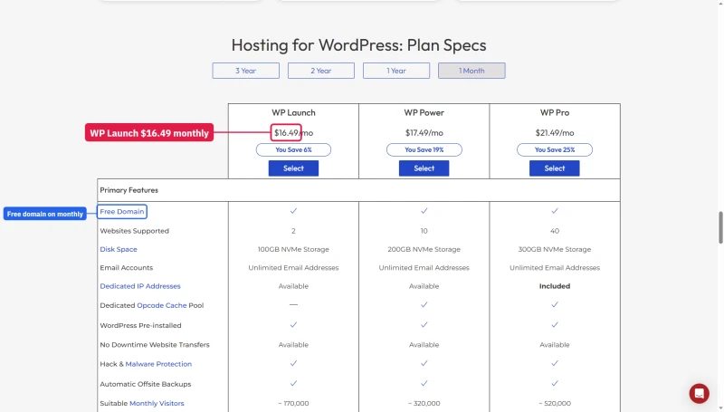 InMotion WordPress compare table, 1 Month: WP Launch $16.49, WP Pro $21.49, Free Domain ticked