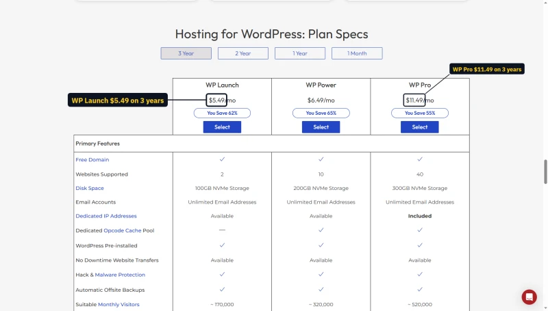 InMotion WordPress compare table, 3 Year: WP Launch $5.49, WP Power $6.49, WP Pro $11.49 a month