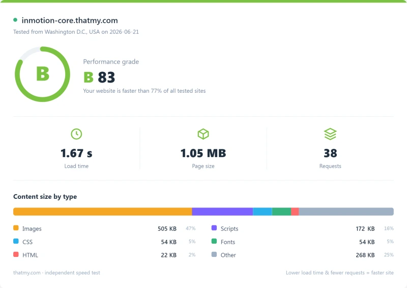 InMotion shared Pingdom load-time report, Core plan (our test)