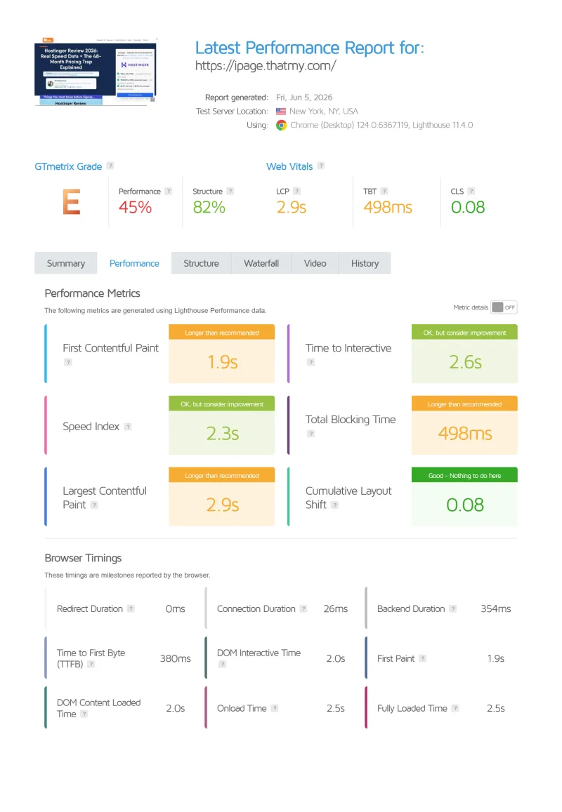 iPage shared GTmetrix speed test result, iPage Hosting plan
