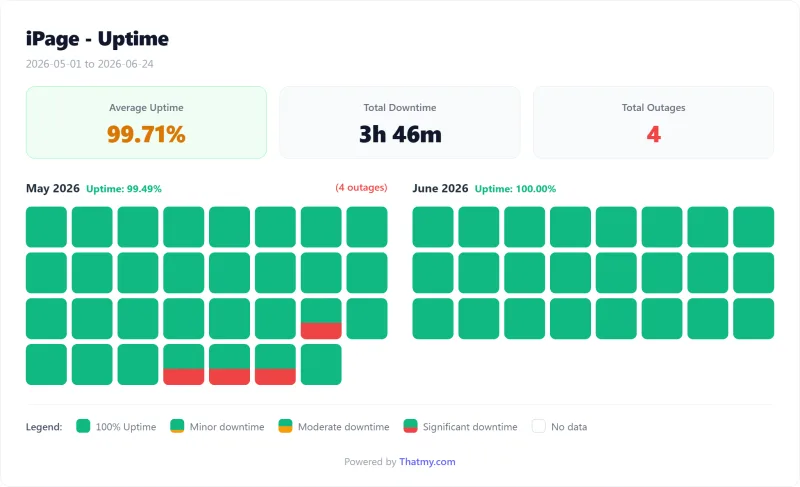 iPage shared uptime calendar by day, Go Plan plan (our test)