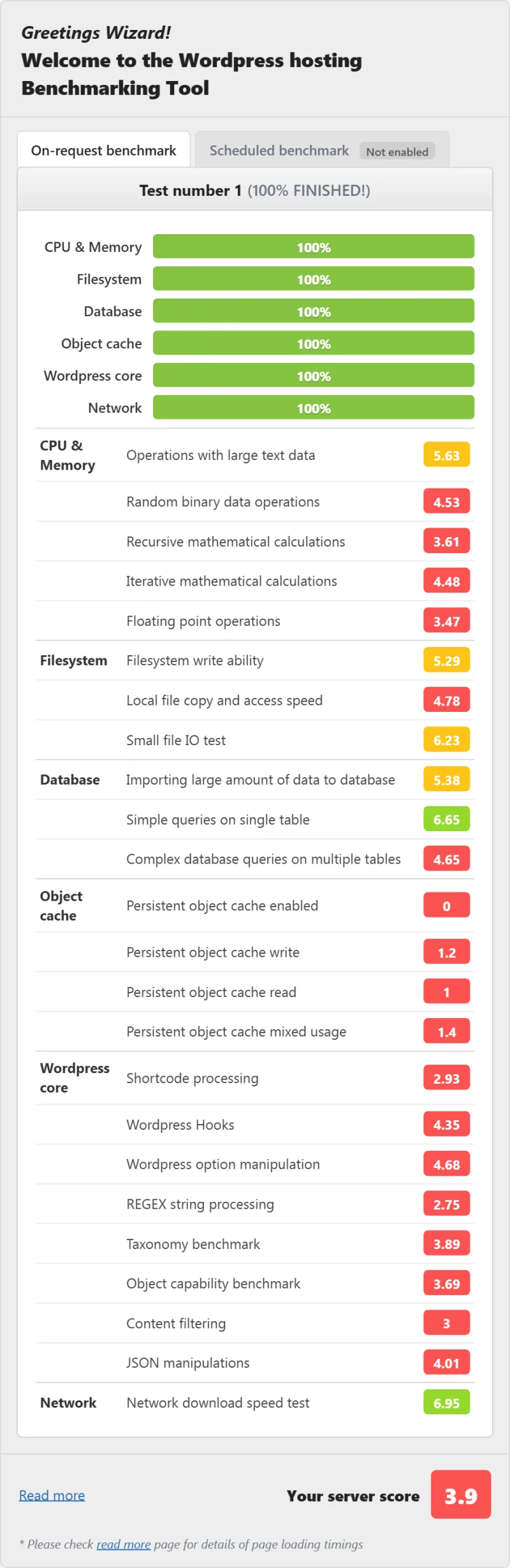iPage shared WordPress hosting benchmark result, iPage Hosting plan
