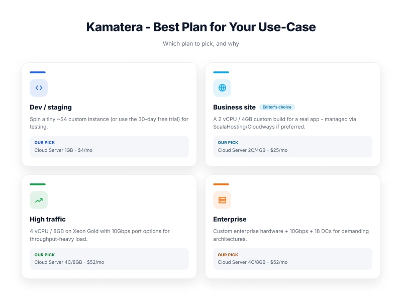 Kamatera - Best Plan for Your Use-Case