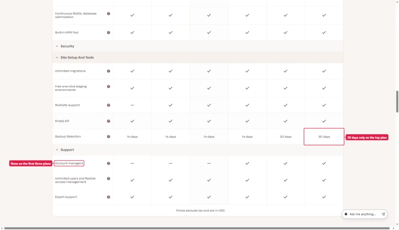 Kinsta pricing table rows: backup retention 14 to 30 days by plan, account managers from Single 125GB