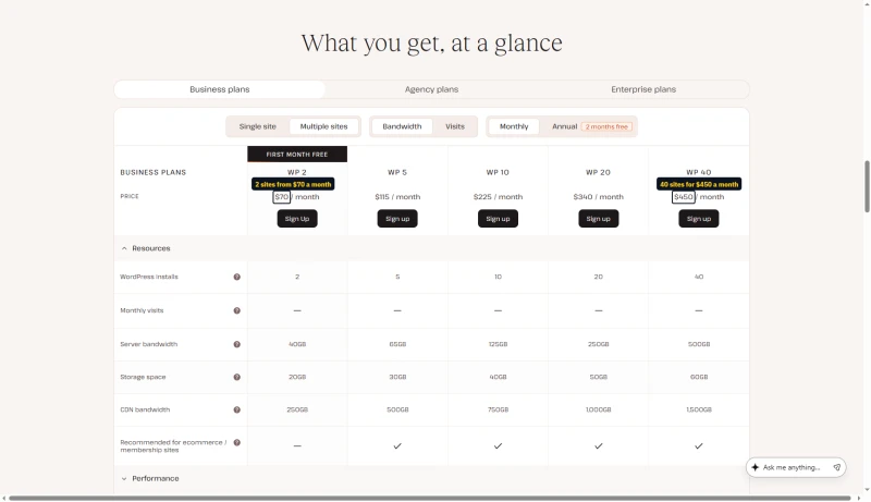 Kinsta multiple-site plans, monthly: WP 2 $70, WP 5 $115, WP 10 $225, WP 20 $340, WP 40 $450