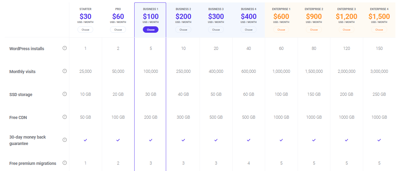 kinsta-pricing