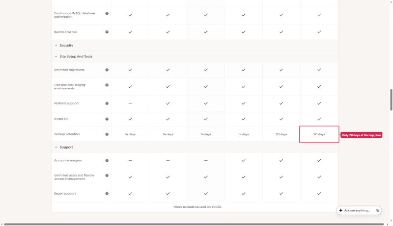 Kinsta table on the Visits meter: backup retention 14, 14, 14, 14, 20 and 20 days; Single 750k keeps 20