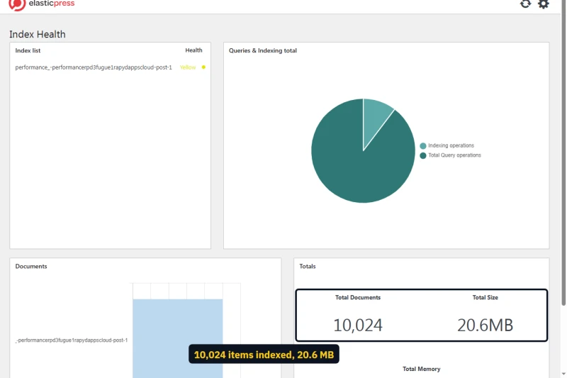 ElasticPress Index Health on Levamo Performance: 10,024 documents indexed, 20.6 MB in total