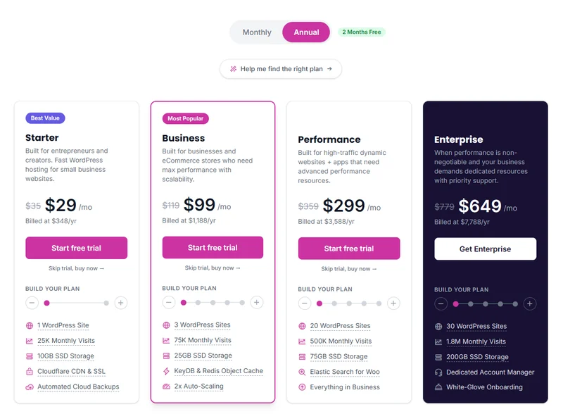 Levamo pricing page with annual billing: Starter, Business, Performance and Enterprise plan cards