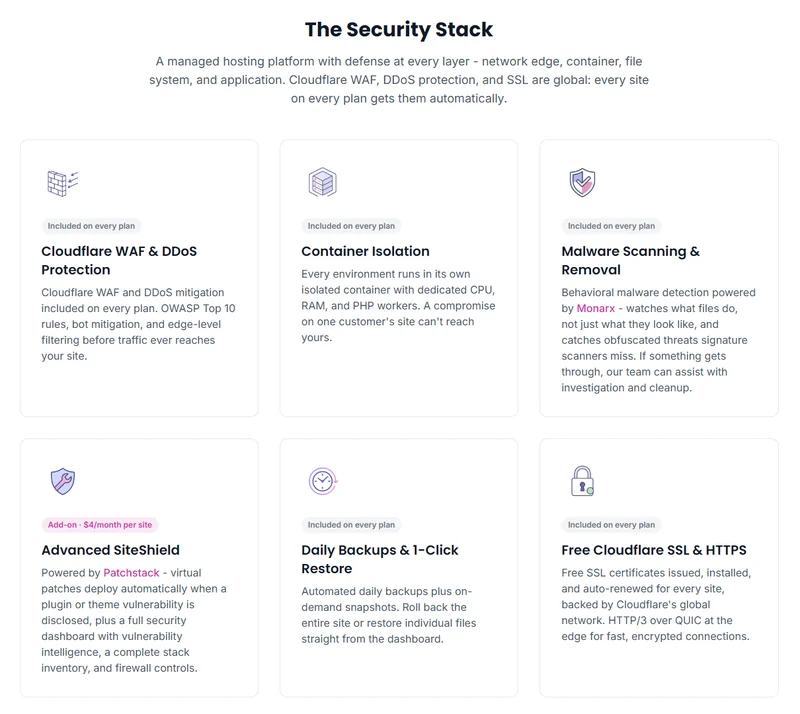 Levamo security stack cards: Cloudflare WAF, container isolation, Monarx, SiteShield, backups and SSL