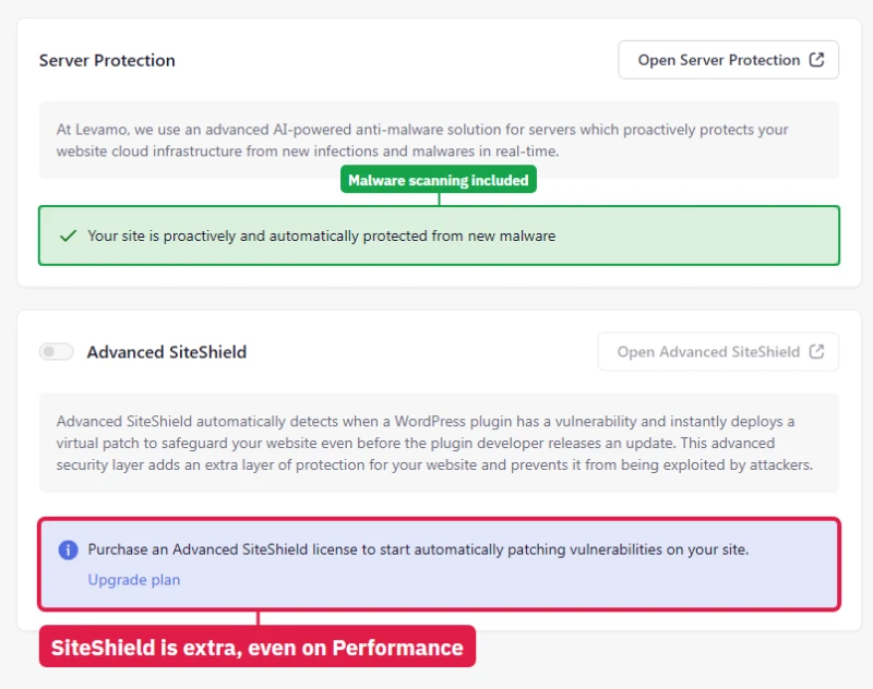 Levamo Security page on Performance: malware protection active, Advanced SiteShield off pending a paid license