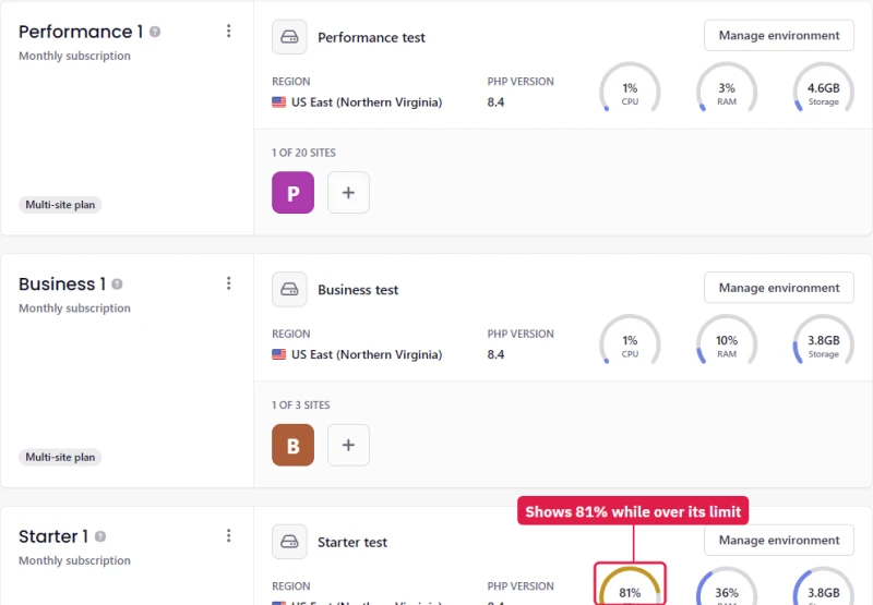 Levamo environments list: Starter CPU gauge at 81% during the import, Business and Performance at 1%