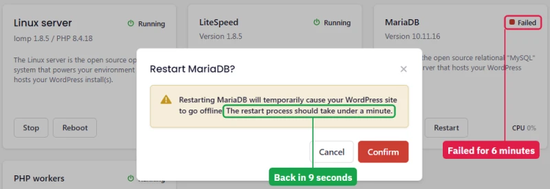 Levamo Restart MariaDB dialog saying the restart should take under a minute, MariaDB shown as Failed
