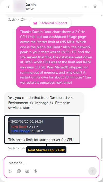 Levamo support chat confirming the Starter CPU limit is 2 GHz, while the dashboard draws 645 MHz