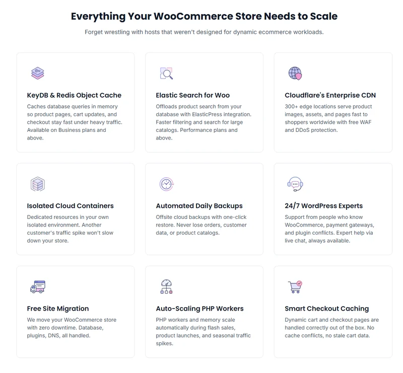 Levamo WooCommerce hosting features: object cache, Elastic Search, containers, auto-scaling PHP workers