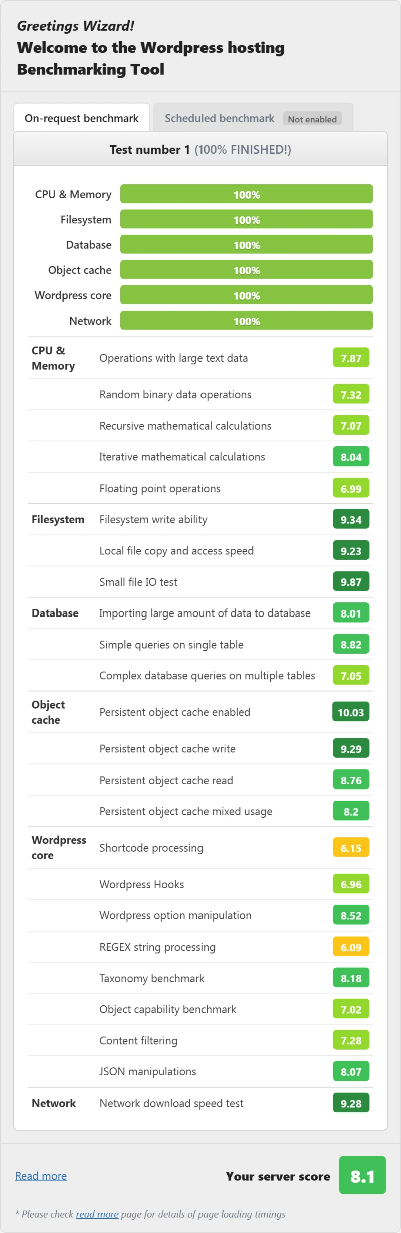 Rapyd Cloud Growth (managed WordPress) WordPress benchmark from our benchmark suite