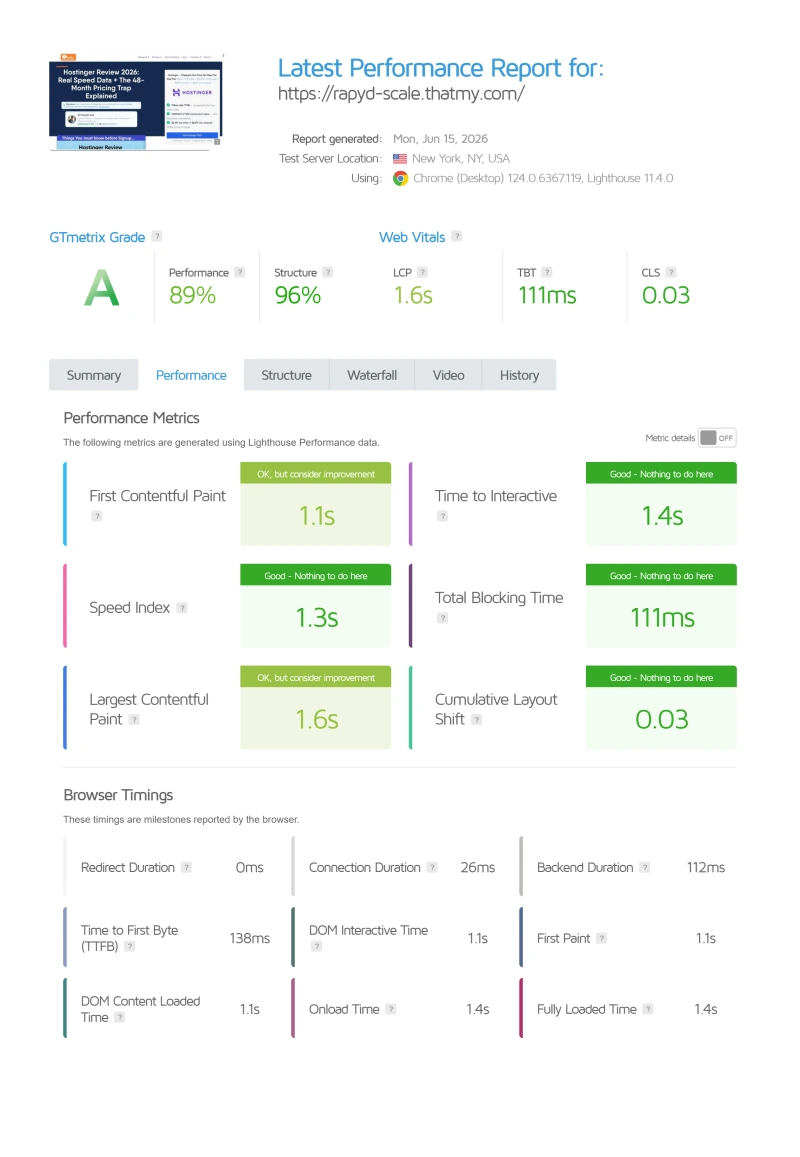 Rapyd Cloud Scale (managed WordPress) page speed test from our benchmark suite