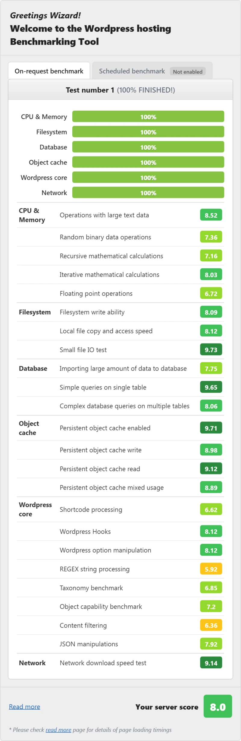 Rapyd Cloud managed wordpress WordPress hosting benchmark result, Starter plan