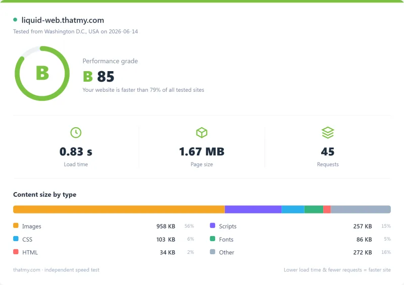 Liquid Web dedicated Pingdom load-time report, Dedicated plan (our test)