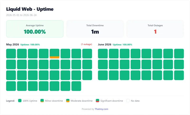 Liquid Web dedicated uptime calendar by day, Dedicated plan (our test)