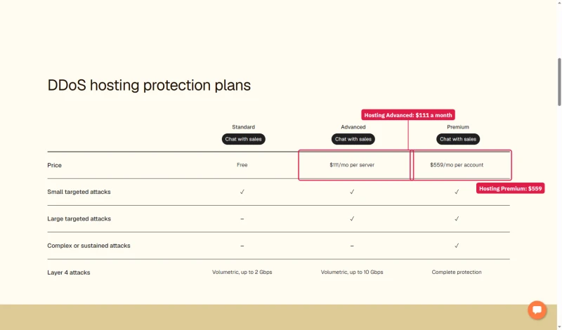 Liquid Web DDoS hosting protection plans: Standard free, Advanced $111 a month per server, Premium $559 per account