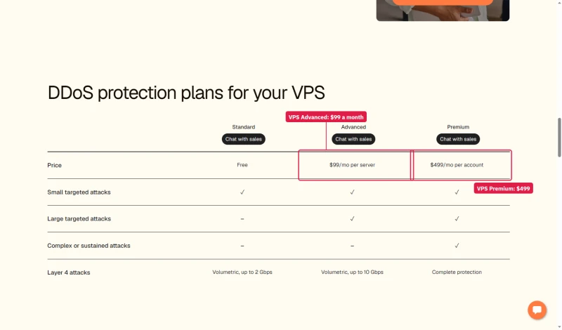 Liquid Web DDoS protection for VPS: Standard free, Advanced $99 a month per server, Premium $499 per account