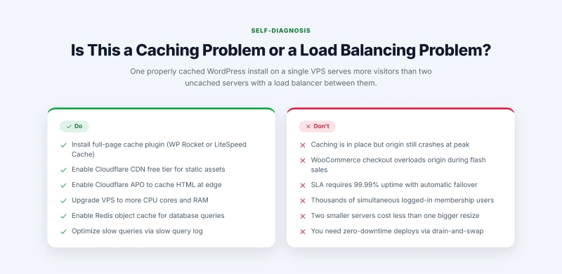 Two-column do-dont list: fix caching first versus when load balancing is the right step
