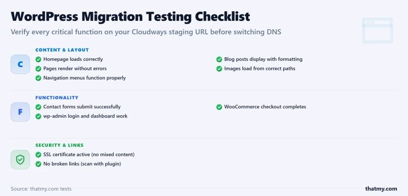 Pre-migration testing checklist for WordPress on Cloudways staging URL with 10 verification items