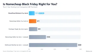 Is Namecheap Black Friday Right for You? — True 3-Year Hosting Cost Comparison (BF Purchase)