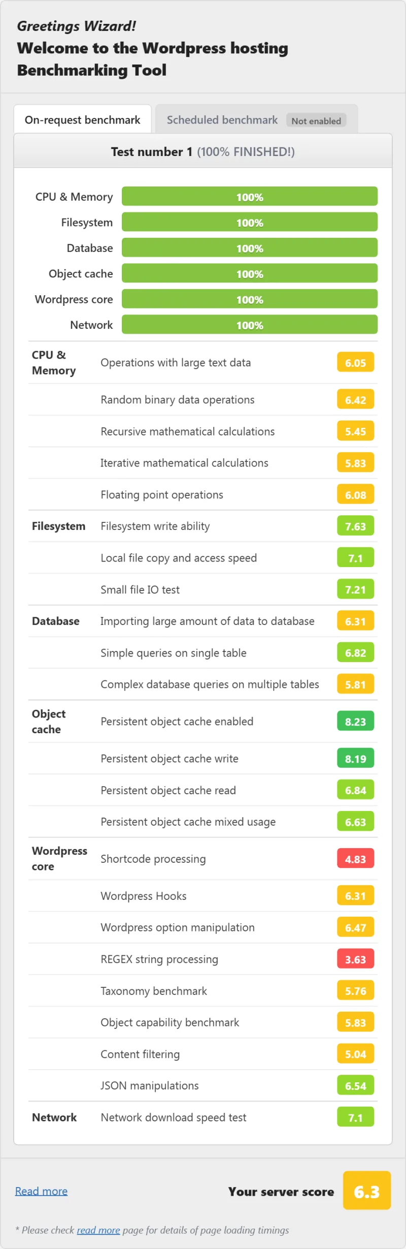 EasyWP (Namecheap) Starter (managed WordPress) WordPress benchmark from our benchmark suite