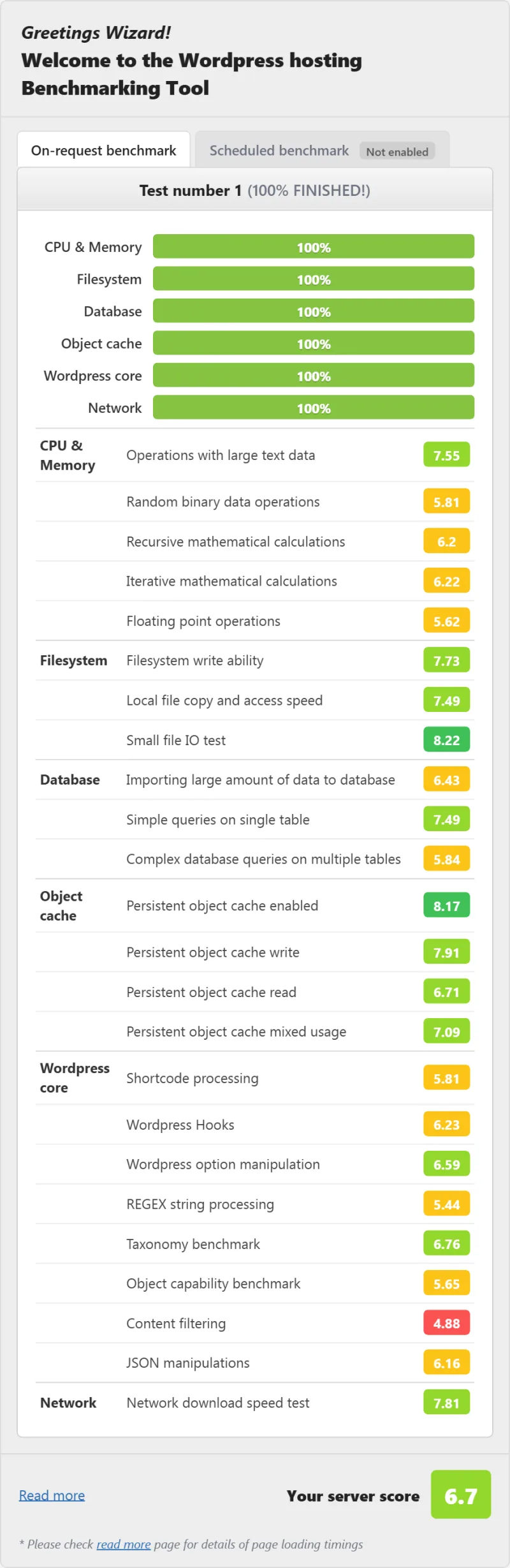 EasyWP (Namecheap) Supersonic (managed WordPress) WordPress benchmark from our benchmark suite