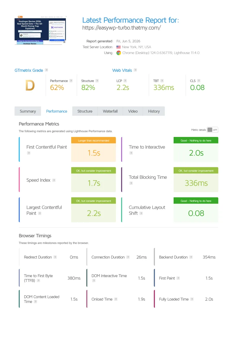 EasyWP (Namecheap) managed wordpress GTmetrix speed test result, Turbo plan