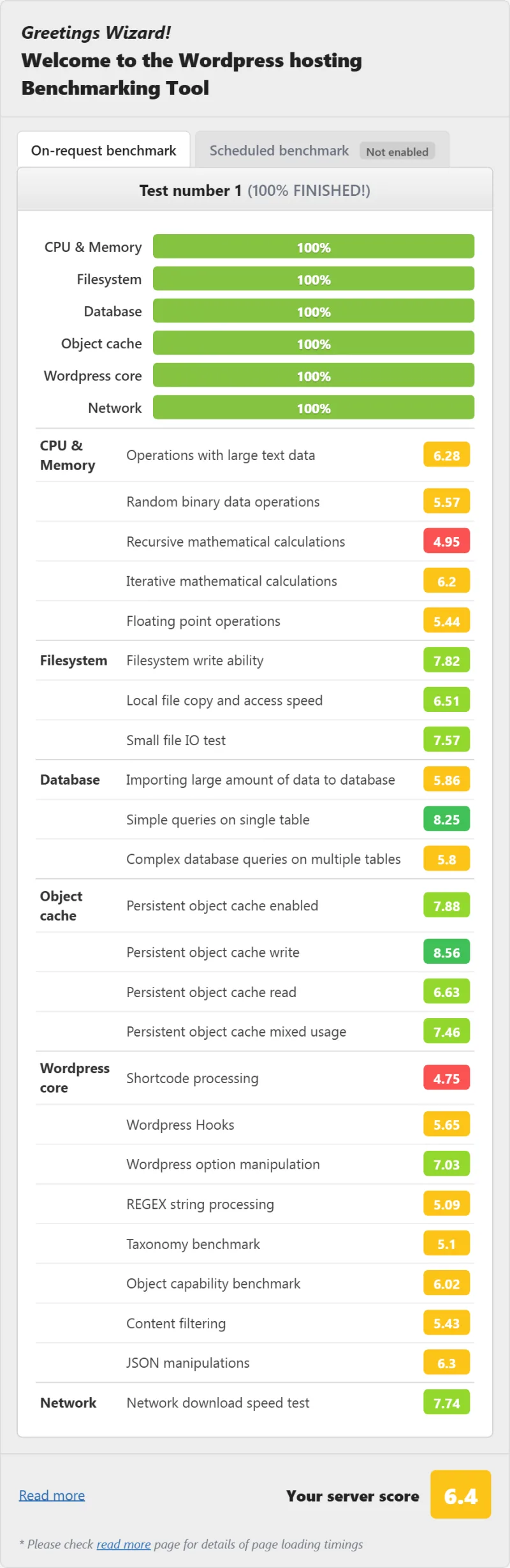 EasyWP (Namecheap) managed wordpress WordPress hosting benchmark result, Turbo plan