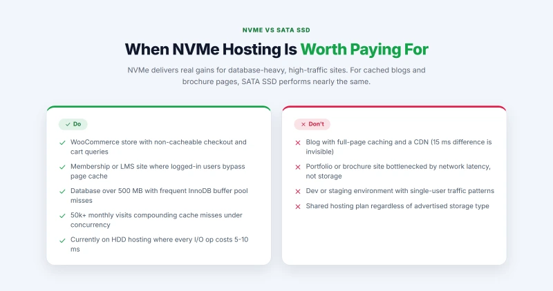Do and don't list showing when NVMe hosting is worth the extra cost versus when SATA SSD suffices
