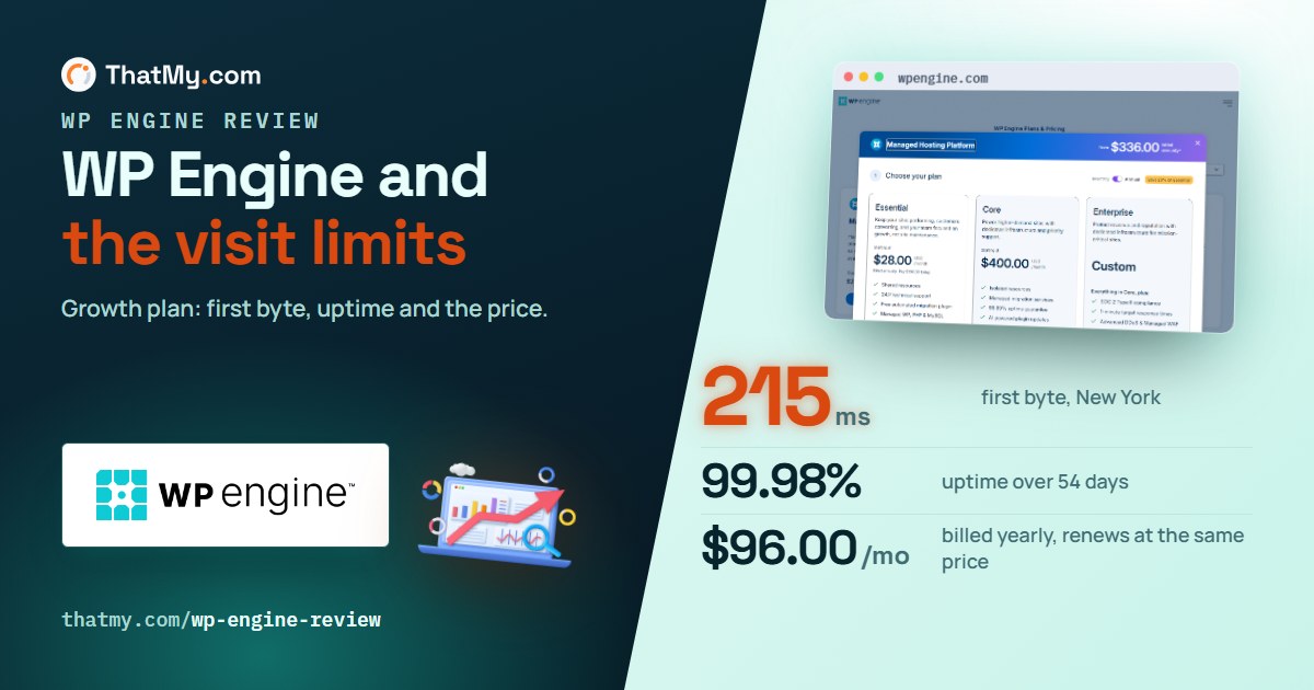 WP Engine Review 2026: 312ms TTFB at $25/mo — What Are You Actually ...