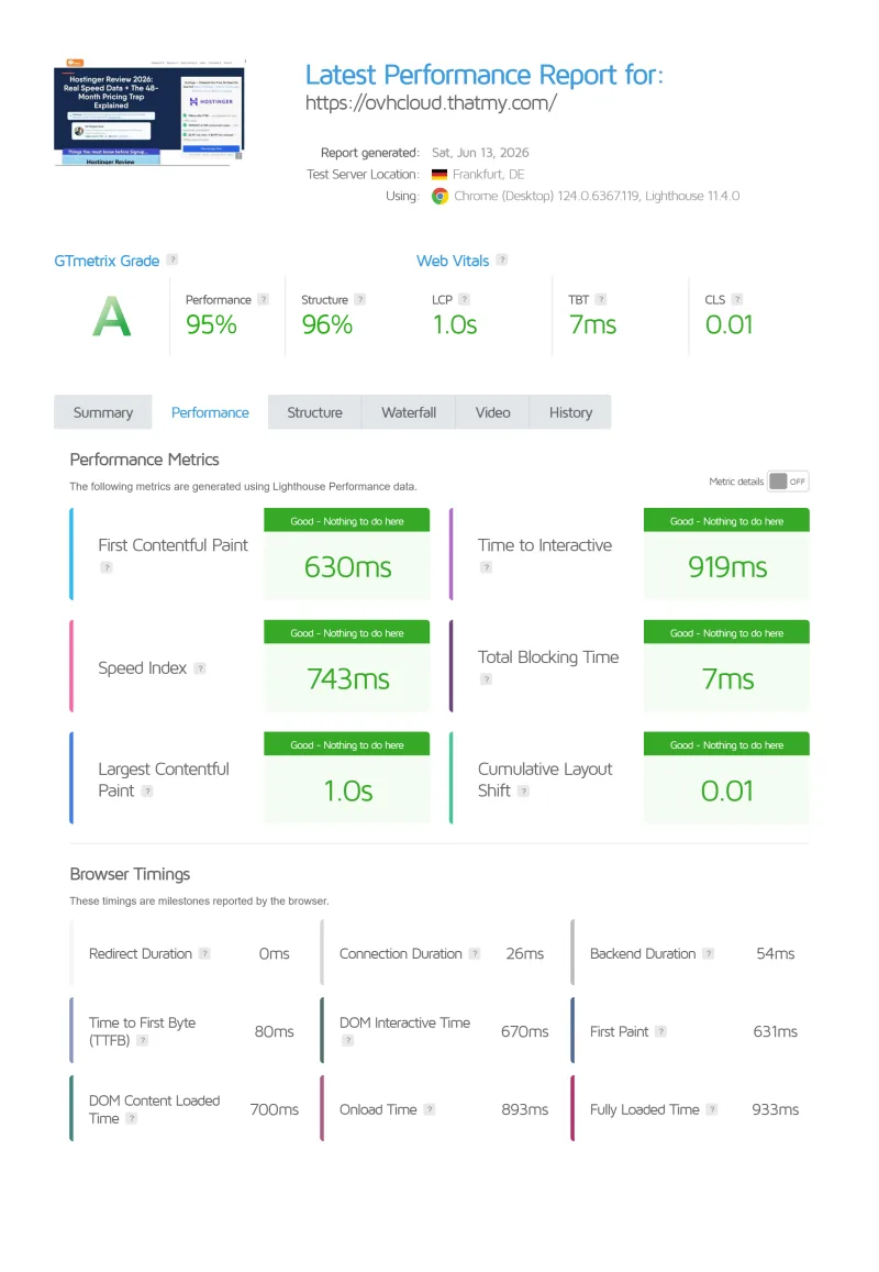 OVHcloud dedicated GTmetrix speed test result, Dedicated EPYC (Advance) plan