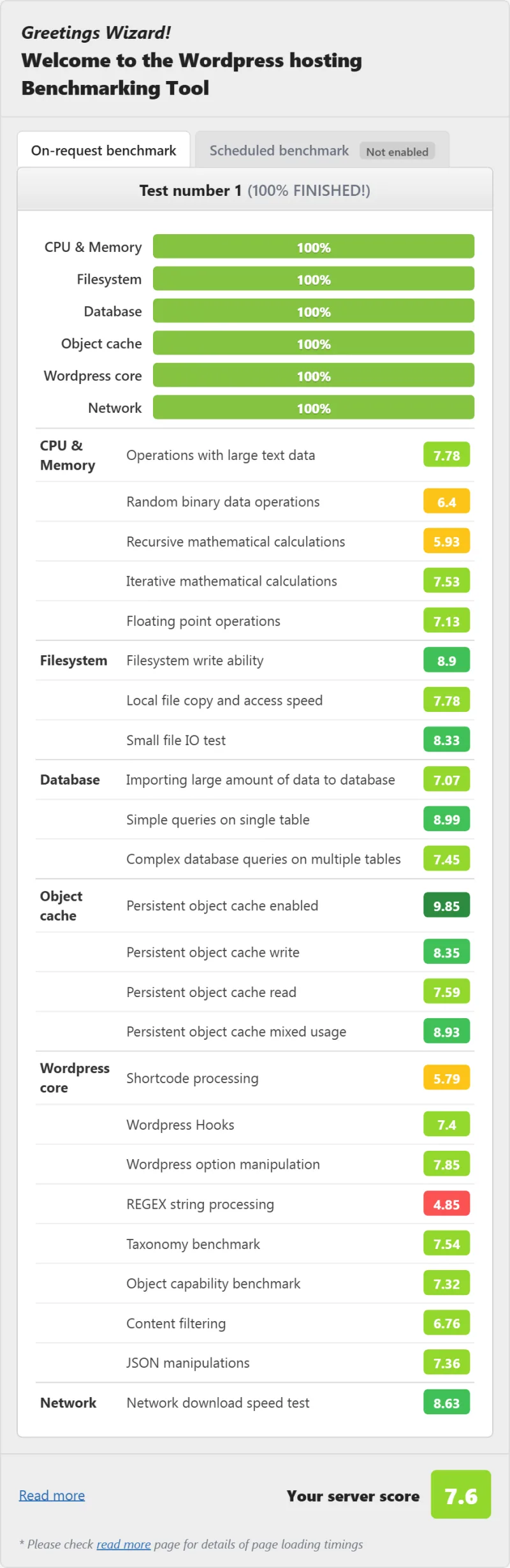 OVHcloud Value VPS (VPS) WordPress benchmark from our benchmark suite