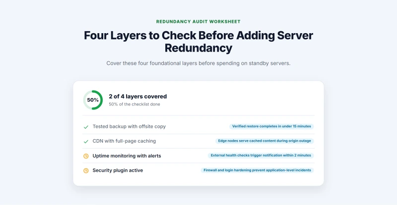 Checklist of four foundational reliability layers: tested offsite backups, CDN with full-page caching, uptime monitoring