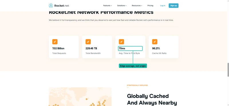 Rocket.net network performance metrics: total requests, bandwidth, average time to first byte, cache hit ratio