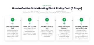 How to Get the ScalaHosting Black Friday Deal (5 Steps) — Activate the 40% off VPS pricing and stack the ongoing THATMYSCALA coupon.