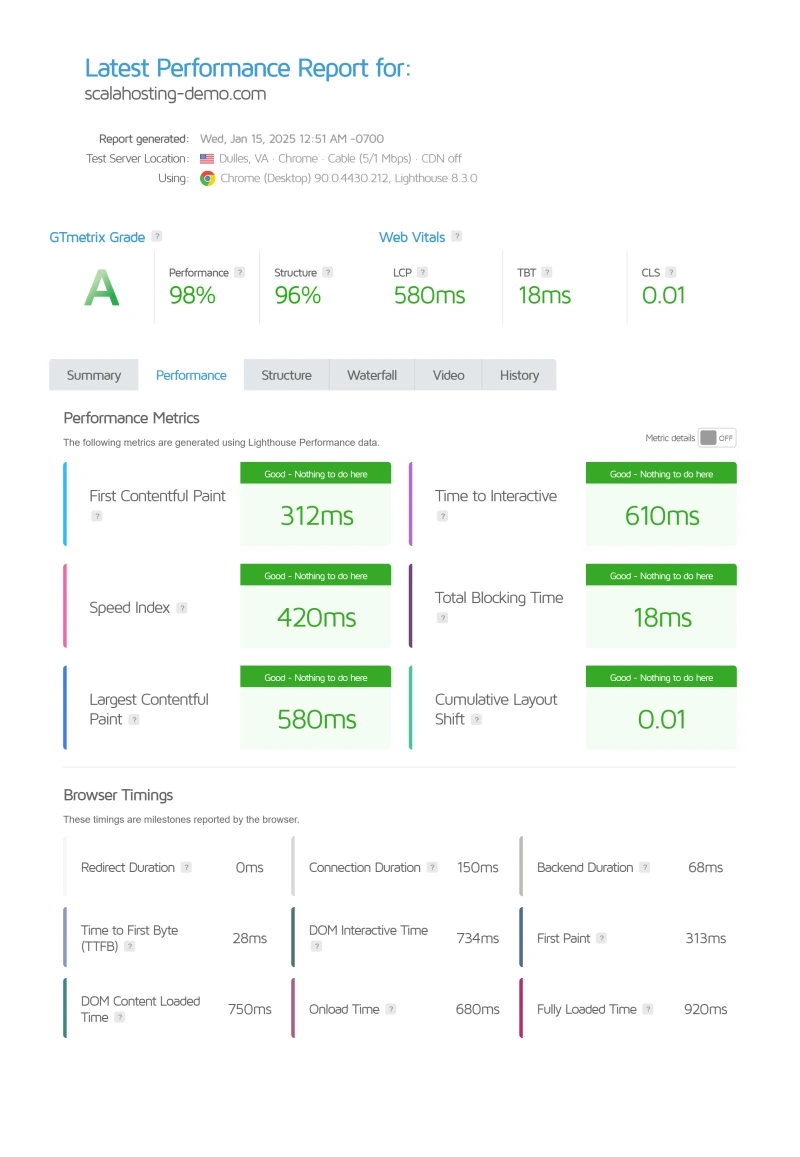 WebPageTest waterfall for ScalaHosting: 28ms TTFB from Dulles VA, Chrome cable connection, CDN disabled, 3 consecutive runs