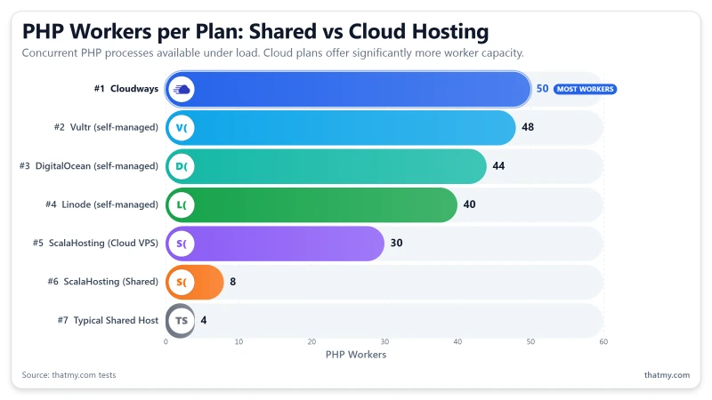 php-workers-comparison