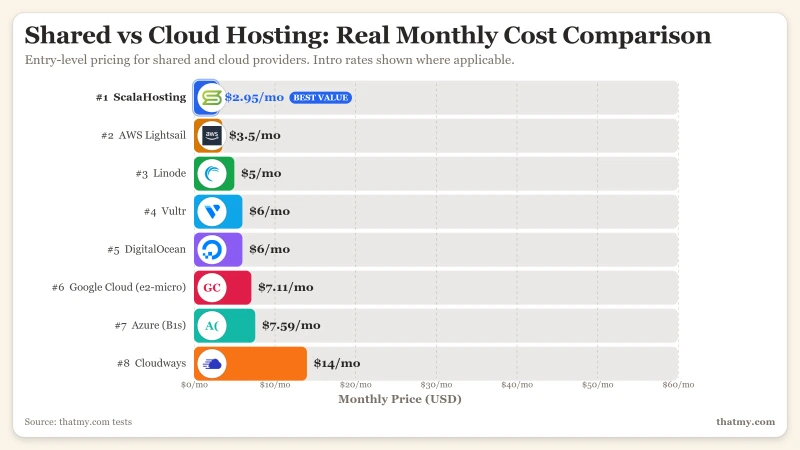 pricing-comparison-chart